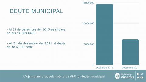 Deute-municipal