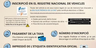 VMP NORMATIVA