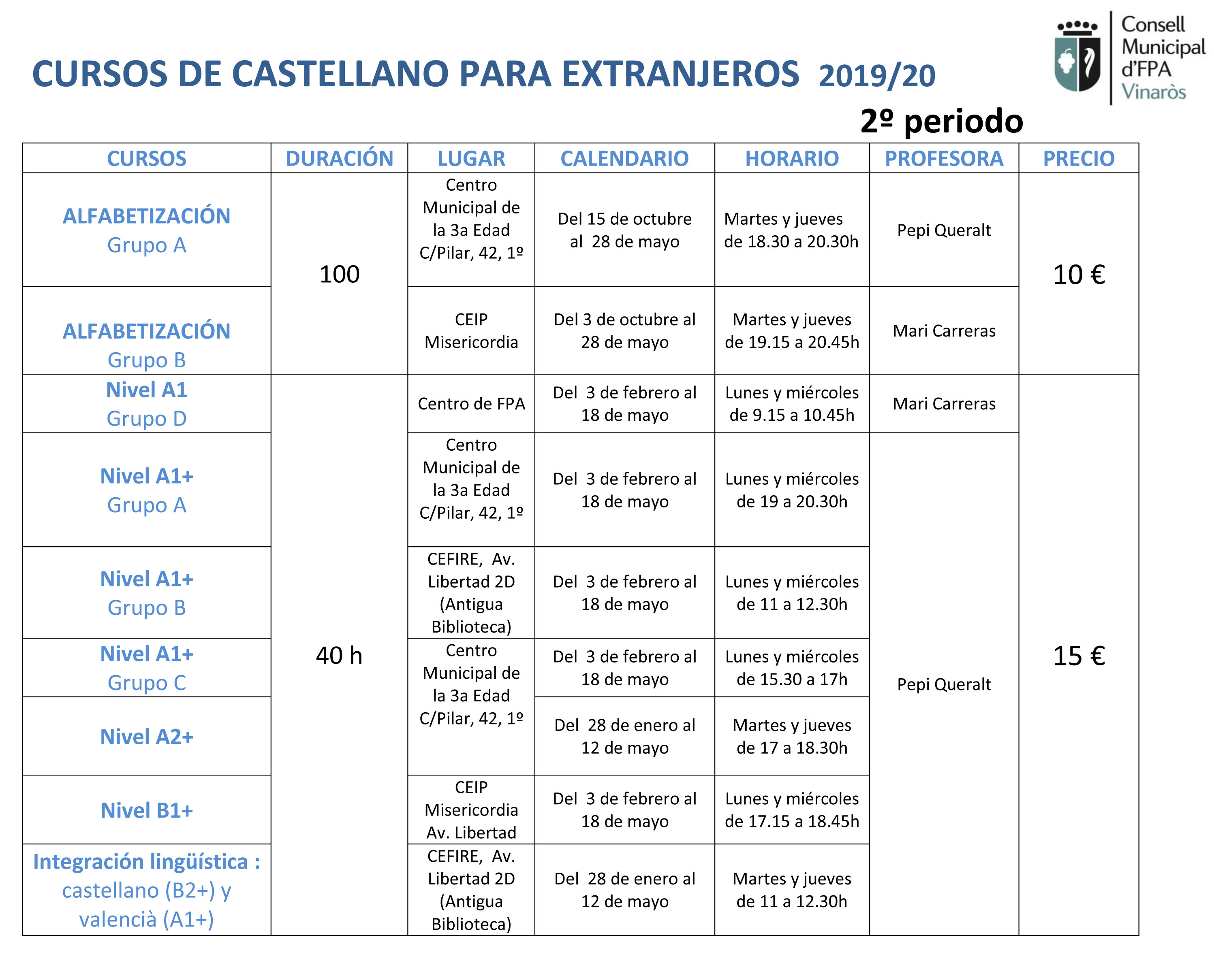 Castellà extrangers