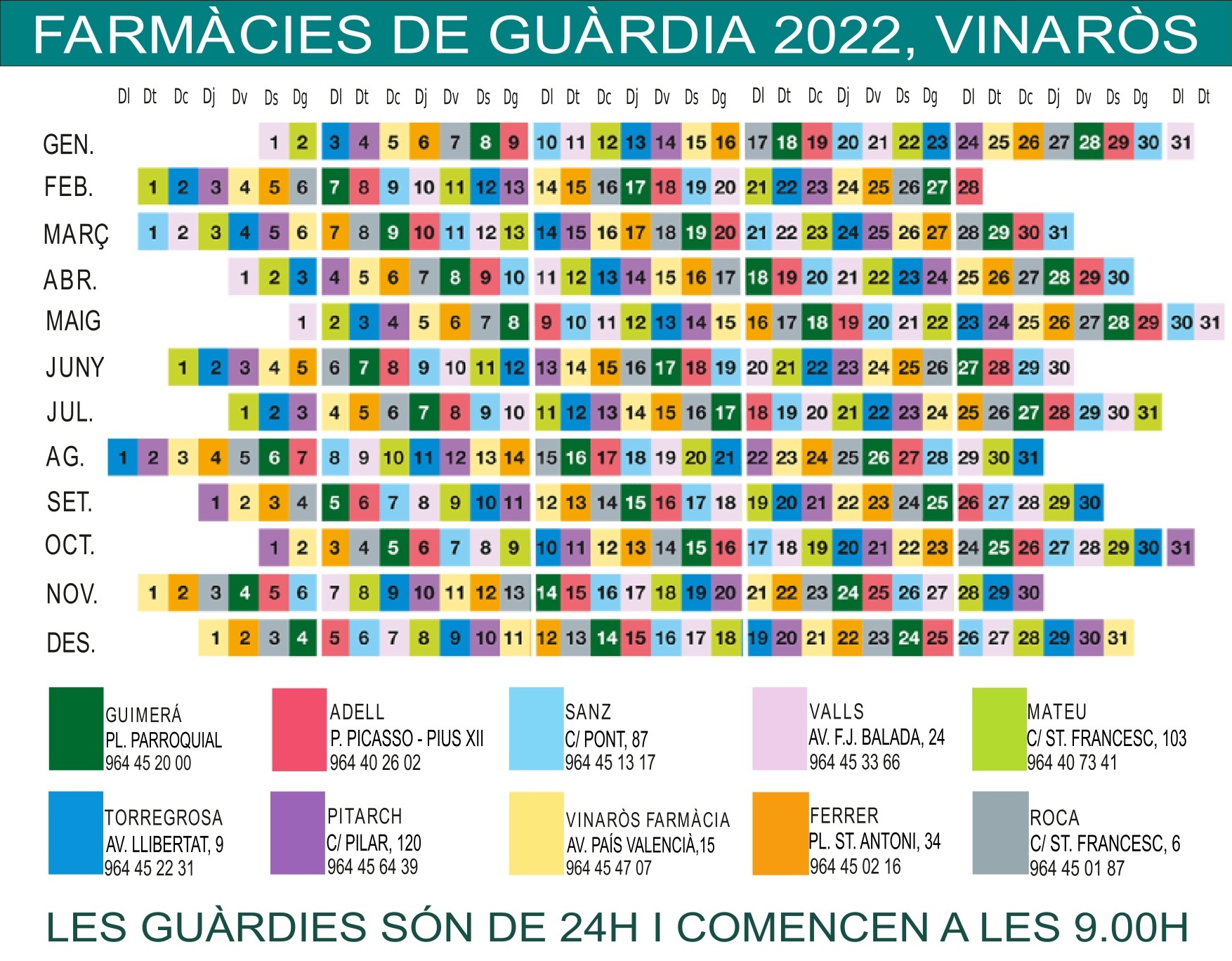 Guàrdies 2022