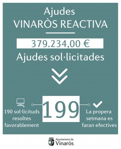 Vinaros-reactiva