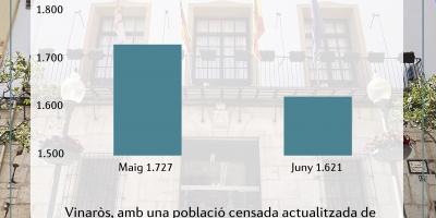 Dades atur